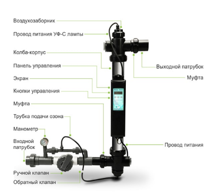 Emaux Nano Tech UV87 Ozon (87 Вт) ультрафіолетова установка з озонатором 17672 фото