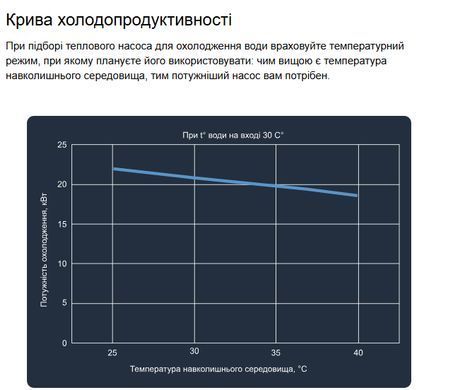Aquaviva Model Vertical 41T (39,67 кВт) тепловий інверторний насос для басейну до 180 м&sup3; 28767 фото