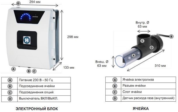 Hayward AquaRite Basic Flo (33 г/год) хлоргенератор для басейну 22115 фото