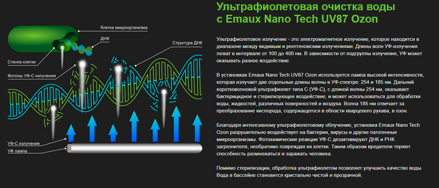 Emaux Nano Tech UV87 Ozon (87 Вт) ультрафиолетовая установка с озонатором 17672 фото