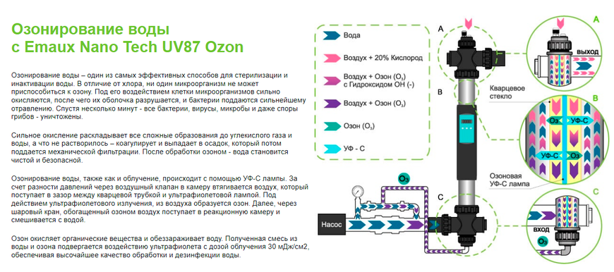 Emaux Nano Tech UV87 Ozon (87 Вт) ультрафиолетовая установка с озонатором 17672 фото