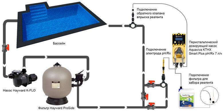 Aquaviva KTHX Smart Plus pH / Rx (7 л/ч) перистальтический насос-дозатор для бассейна 19353 фото