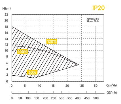 Aquagem InverPro IP20, 24 м³/год інверторний насос для басейну ІН20 фото