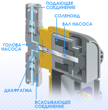 AquaViva AML200 (5 л/ч) мембранный насос-дозатор для бассейна 18095 фото