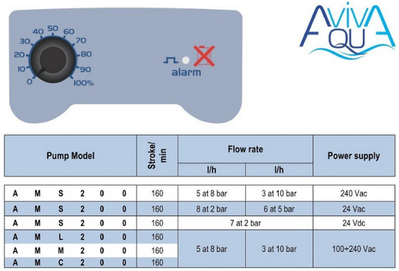 AquaViva AML200 (5 л/ч) мембранный насос-дозатор для бассейна 18095 фото