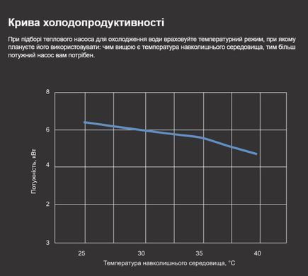 Aquajoy Model A 9 (9,22 кВт) тепловий інверторний насос для басейну до 40 м&sup3; 41473 фото