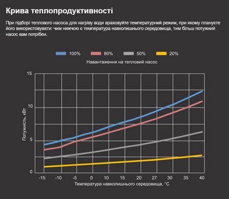 Aquajoy Model A 9 (9,22 кВт) тепловий інверторний насос для басейну до 40 м&sup3; 41473 фото