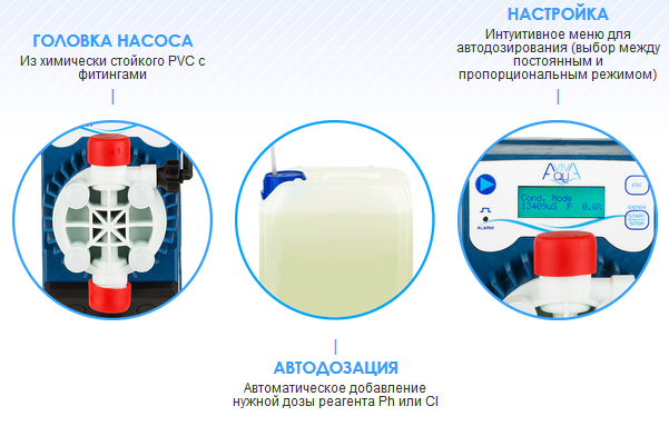AquaViva DRP200 Smart Plus для pH / Rх (5 л/ч) мембранный насос-дозатор для бассейна 18097 фото