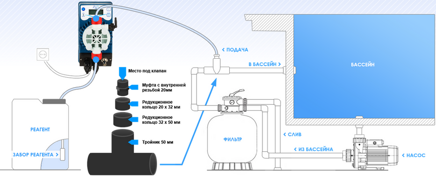 AquaViva DRP200 Smart Plus для pH / Rх (5 л/ч) мембранный насос-дозатор для бассейна 18097 фото