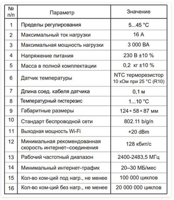 Terneo RZX терморегулятор программируемый с управлением по Wi-Fi rzx фото