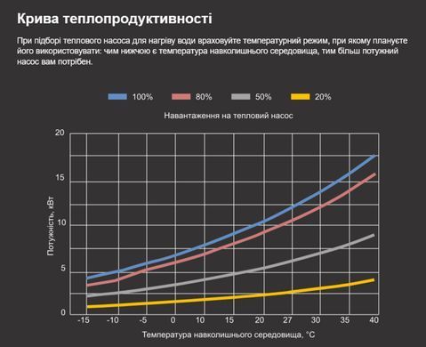 Aquajoy Model A 11 (11,5 кВт) тепловой инверторный насос для бассейна до 50 м&sup3; 41474 фото