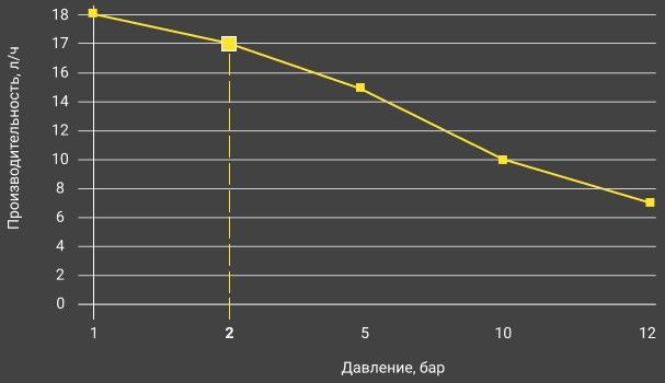 Aquaviva APG800 Universal (0,1 - 18 л/год) мембранний насос-дозатор для басейну 19522 фото