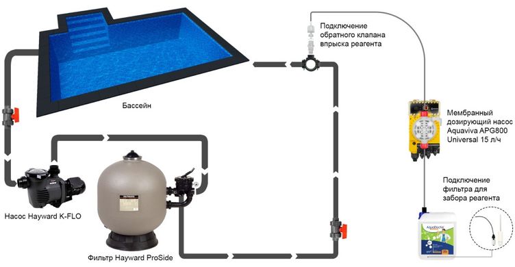 Aquaviva APG800 Universal (0,1 - 18 л/ч) мембранный насос-дозатор для бассейна 19522 фото