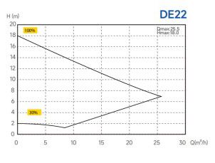 Інверторний насос для басейнів Aquagem InverEco DE22 / 25,5 м³/год DE22 фото