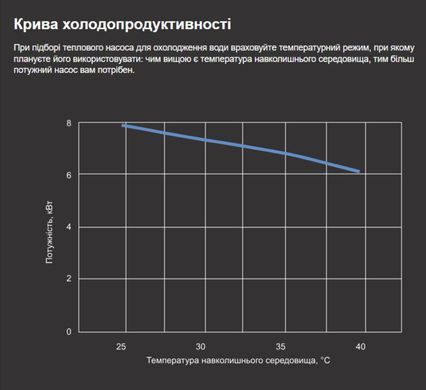 Aquajoy Model A 13 (13,1 кВт) тепловой инверторный насос для бассейна до 55 м&sup3; 41518 фото