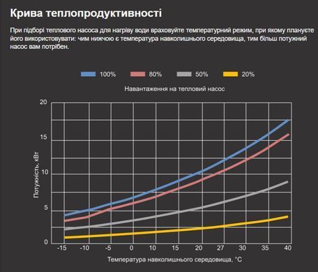 Aquajoy Model A 13 (13,1 кВт) тепловой инверторный насос для бассейна до 55 м&sup3; 41518 фото