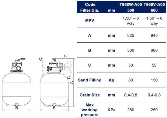 Aquant D600, 14 м³/ч песочный фильтр для бассейна T969V-A00 фото