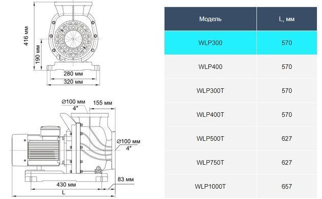 Aquaviva LX WLP500T, 76 м&sup3;/год насос для басейну (380В) 32602 фото