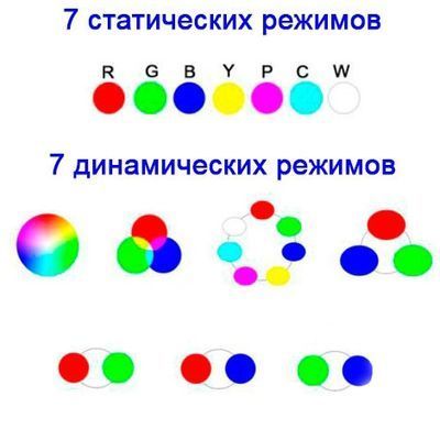 Світлодіодна лампа Bridge PL01-CK30W LED RGB, 30 Вт PL01-CK30W фото