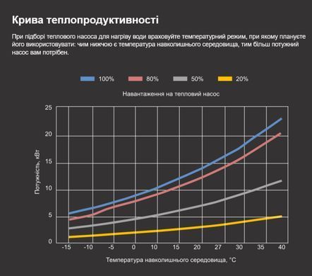 Aquajoy Model A 15 (15,25 кВт) тепловой инверторный насос для бассейна до 60 м&sup3; 41475 фото