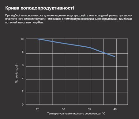 Aquajoy Model A 15 (15,25 кВт) тепловой инверторный насос для бассейна до 60 м&sup3; 41475 фото