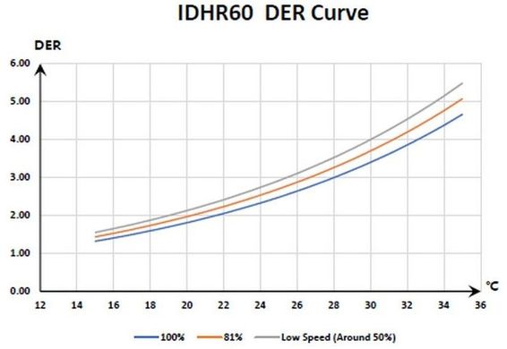 Fairland IDHR60 инверторный осушитель воздуха для бассейна (60 л/сутки) 22861 фото