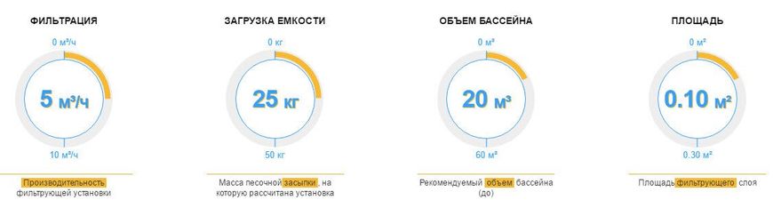 Hayward PowerLine 81069, 5 м³/ч, фильтровальная установка для бассейна 15174 фото