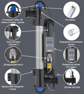 Elecro Steriliser UV-C HRP-55-EU (55 Вт) ультрафиолетовая установка с индикатором службы лампы + дозирующий насос 23127 фото