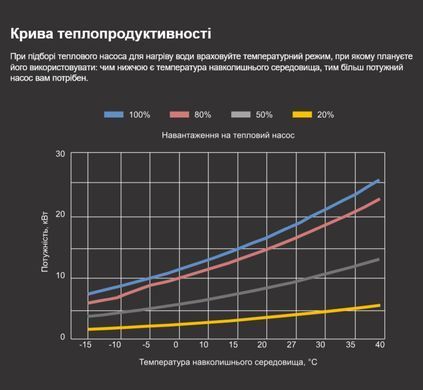 Aquajoy Model A 18 (18,15 кВт) тепловий інверторний насос для басейну до 70 м&sup3; 41476 фото