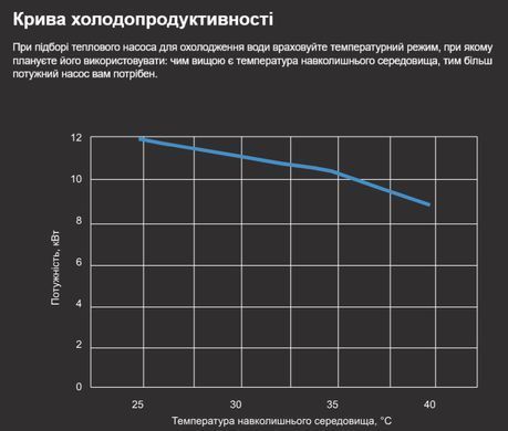 Aquajoy Model A 18 (18,15 кВт) тепловий інверторний насос для басейну до 70 м&sup3; 41476 фото