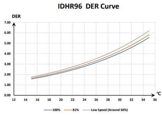 Fairland IDHR96 инверторный осушитель воздуха для бассейна (96 л/сутки) 22378 фото