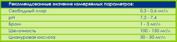 Тестер таблетковий AquaDoctor 5 в 1 (вільний хлор, pH, бром, загальна лужність, циануровая кислота) 23546 фото