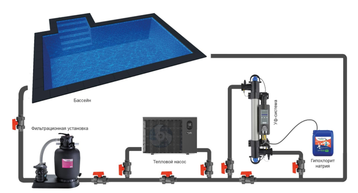 Elecro Steriliser UV–C HRP–55–EU (55 Вт) ультрафіолетова установка з індикатором служби лампи + дозуючий насос 23127 фото