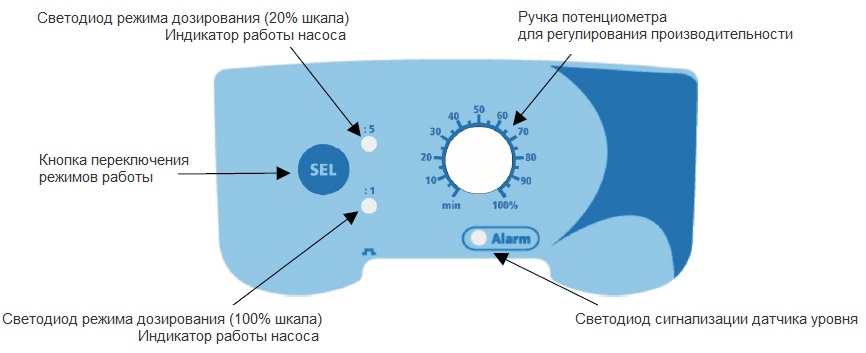 Seko Tekna Evo AKL 603 (5 л/год) мембранний насос-дозатор для басейну AKL603NHP0000 фото