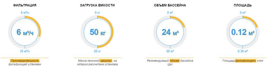 Hayward PowerLine 81070, 6 м³/год, фільтраційна установка для басейна 15175 фото