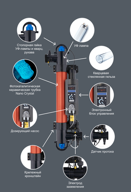 Elecro Quantum Q-65-EU ультрафиолетовая фотокаталитическая установка с дозирующим насосом 16388 фото