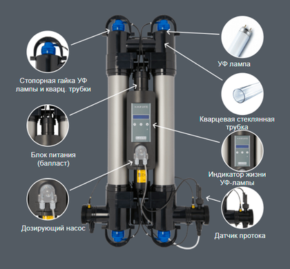 Elecro Steriliser UV-C HRP-110-EU (110 Вт) ультрафиолетовая установка с индикатором службы лампы + дозирующий насос 23128 фото