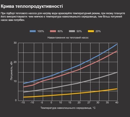 Aquajoy Model A 21T (21,08 кВт) тепловий інверторний насос для басейну до 80 м&sup3; 41477 фото