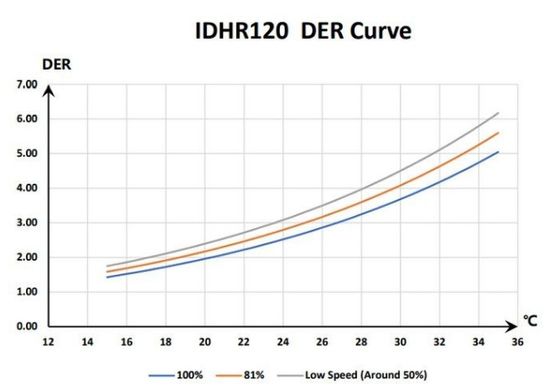 Fairland IDHR120 инверторный осушитель воздуха для бассейна (120 л/сутки) 22860 фото