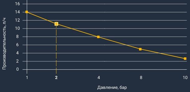 Aquaviva DPT200 Universal (14 л/ч) мембранный насос-дозатор для бассейна 26353 фото