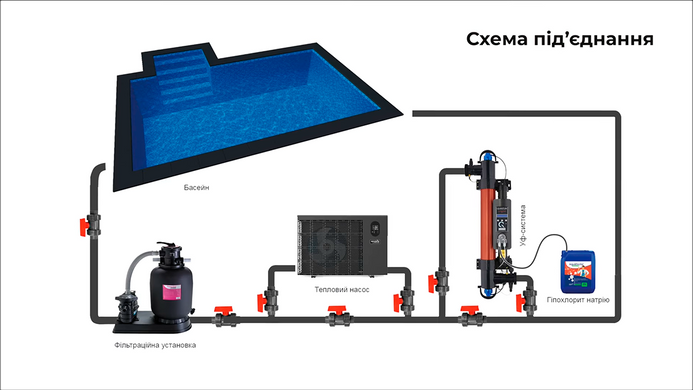 Elecro Quantum Q-55-EU ультрафіолетова фотокаталітична установка з дозуючим насосом 32693 фото