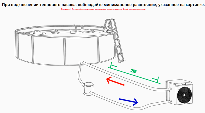 Fairland SHP03 (3,5 кВт) тепловий насос для збірного басейну до 10 м³ 23708 фото