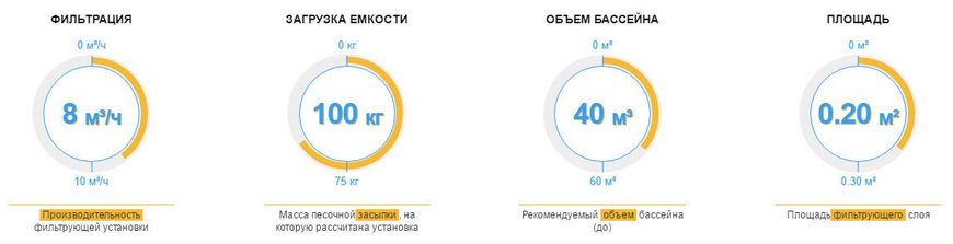 Hayward PowerLine 81071, 8 м³/ч, фильтровальная установка для бассейна 15176 фото