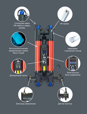 Elecro Quantum Q-130-EU ультрафиолетовая фотокаталитическая установка с дозирующим насосом 16387 фото