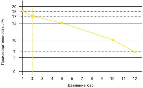 Aquaviva TPR800 Smart Plus для pH/Rx (0,1 - 18 л/год) мембранний насос-дозатор для басейну 19528 фото