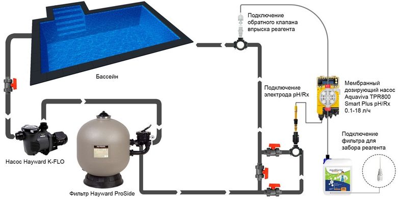 Aquaviva TPR800 Smart Plus для pH / Rx (0,1 - 18 л/ч) мембранный насос-дозатор для бассейна 19528 фото