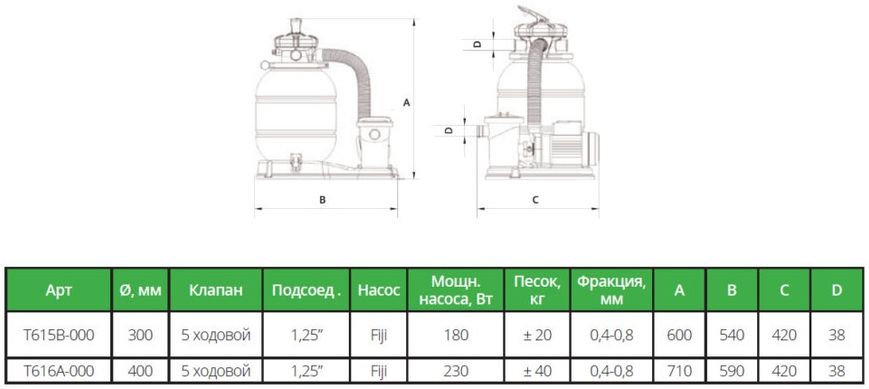 Samoa 4 м³/год, фільтраційна установка для басейна T615B-000 фото