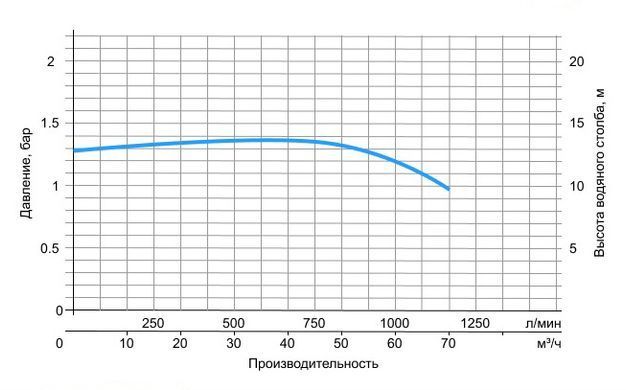 Aquaviva LX WP500-I, 67 м&sup3;/год насос для басейну 24730 фото
