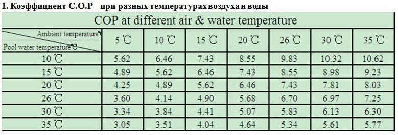 Fairland THP60Ls (60 кВт) тепловой насос для бассейна до 300 м&sup3; THP60Ls фото
