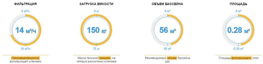 Hayward PowerLine 81073, 14 м³/ч, фильтровальная установка для бассейна 15178 фото